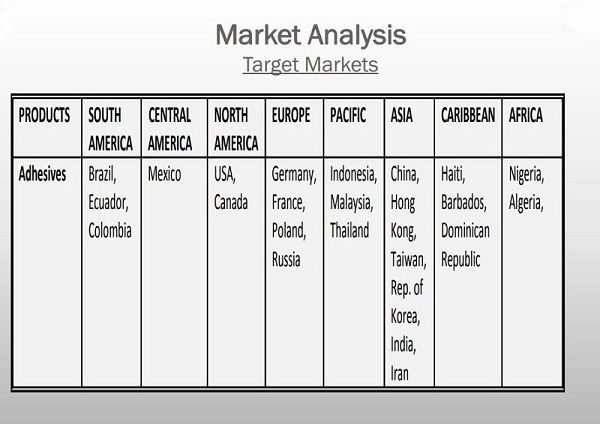 анализ рынка меламинового порошка