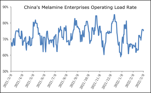 Меламиновые предприятия Китая
